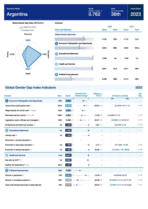 Global Gender Gap Report 2023 - Page 89