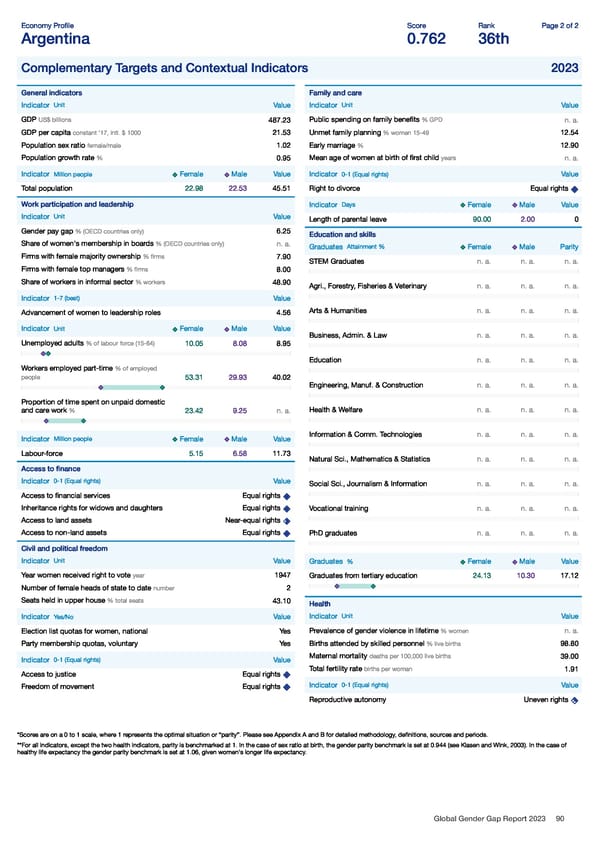 Global Gender Gap Report 2023 - Page 90