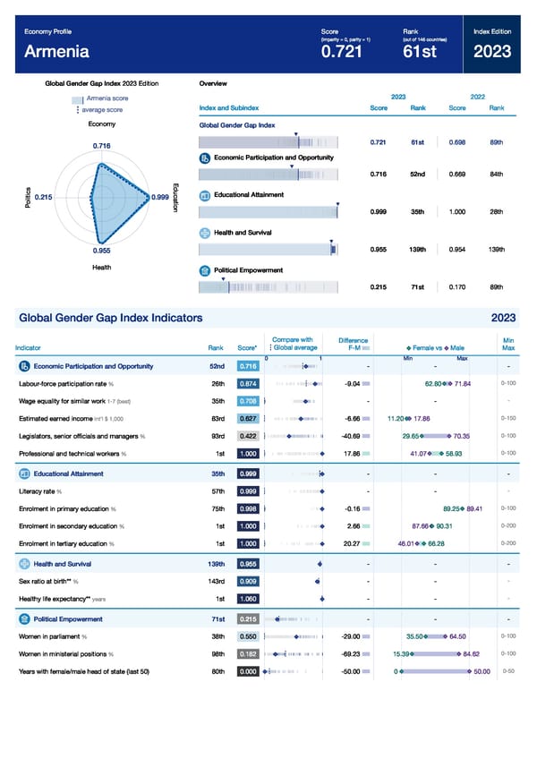 Global Gender Gap Report 2023 - Page 91