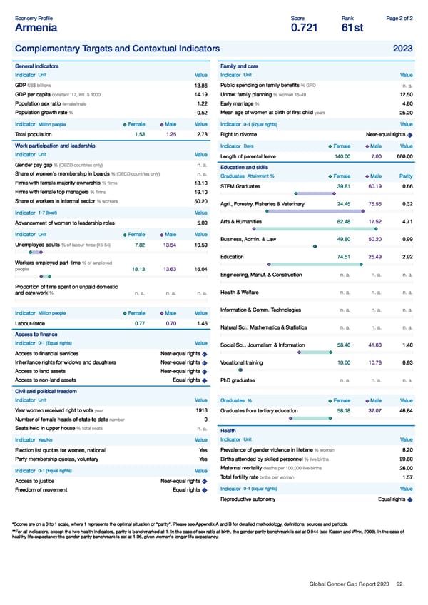 Global Gender Gap Report 2023 - Page 92