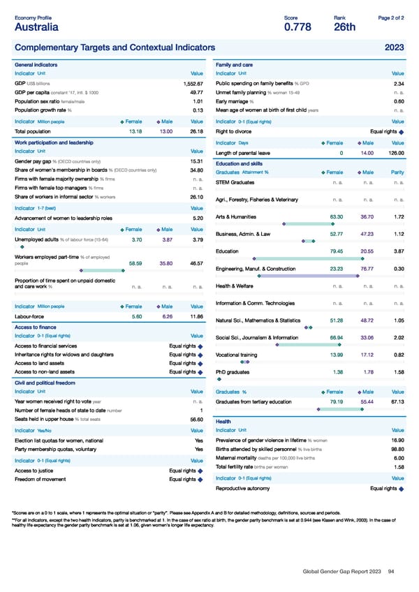 Global Gender Gap Report 2023 - Page 94