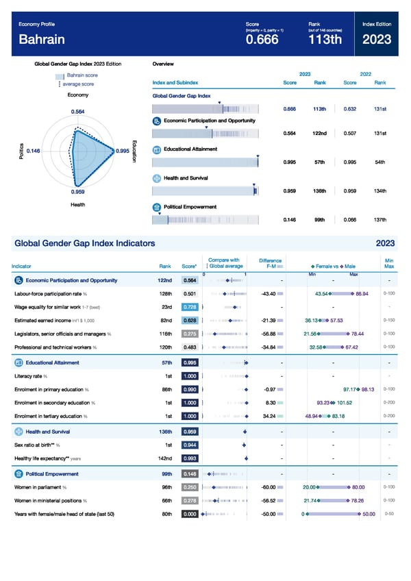 Global Gender Gap Report 2023 - Page 99