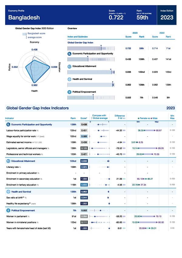 Global Gender Gap Report 2023 - Page 101
