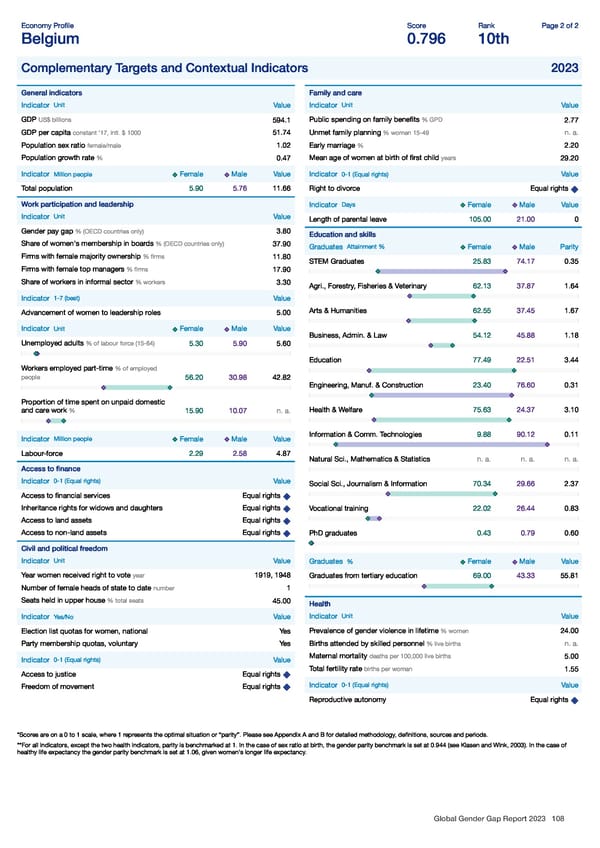 Global Gender Gap Report 2023 - Page 108