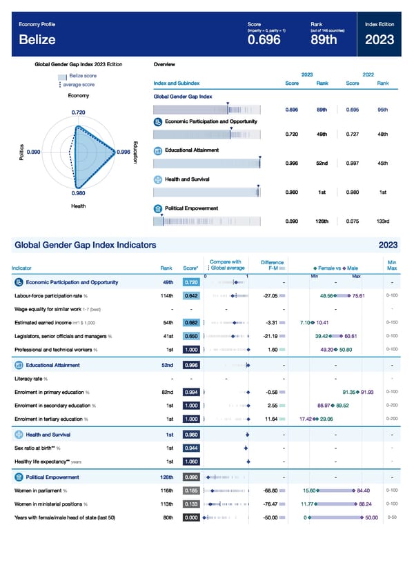 Global Gender Gap Report 2023 - Page 109