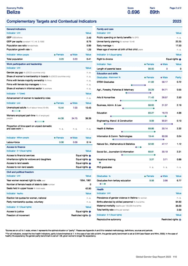 Global Gender Gap Report 2023 - Page 110