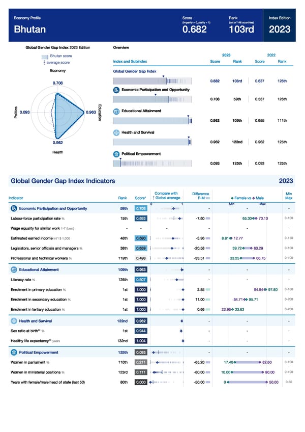 Global Gender Gap Report 2023 - Page 113