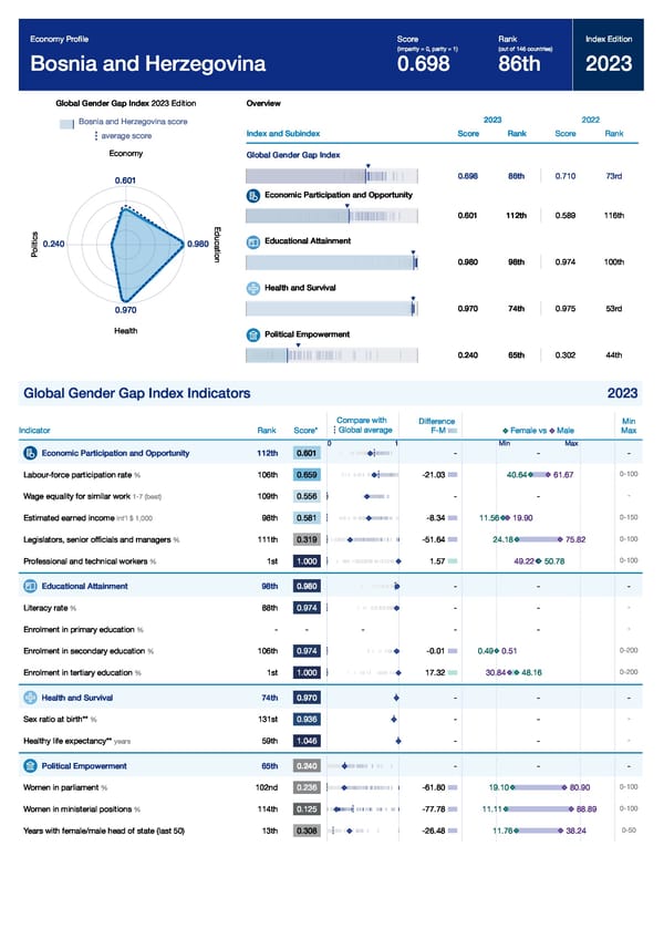 Global Gender Gap Report 2023 - Page 117