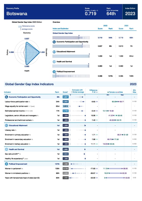 Global Gender Gap Report 2023 - Page 119