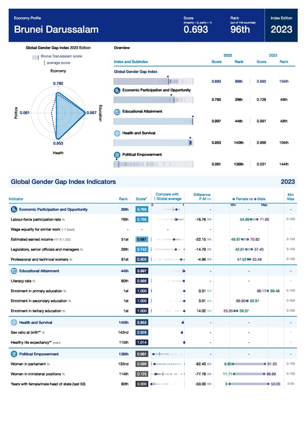 Global Gender Gap Report 2023 - Page 123