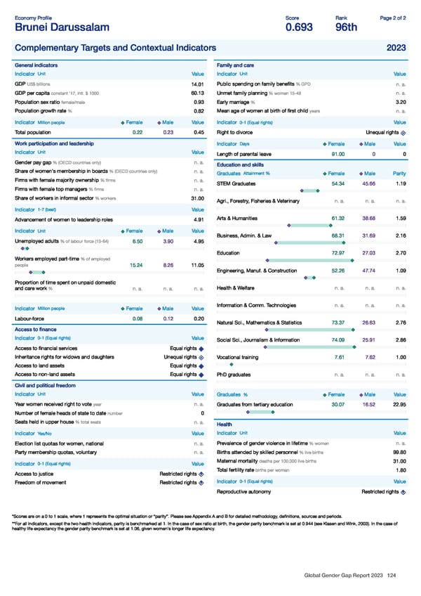Global Gender Gap Report 2023 - Page 124