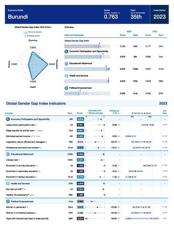 Global Gender Gap Report 2023 - Page 129