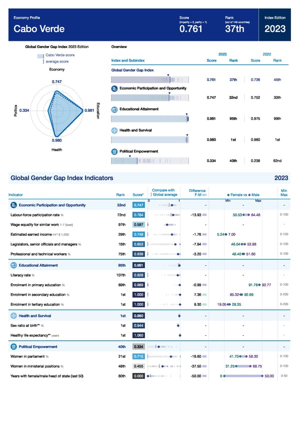 Global Gender Gap Report 2023 - Page 131