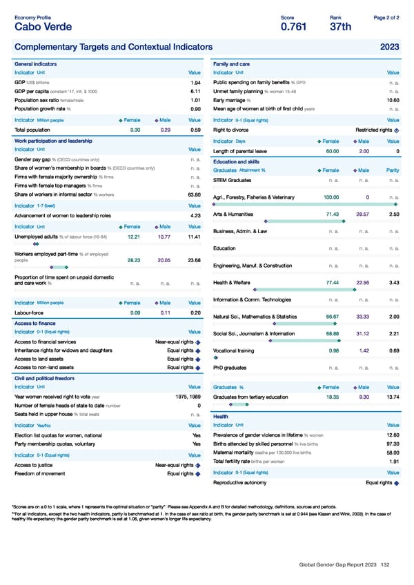 Global Gender Gap Report 2023 - Page 132