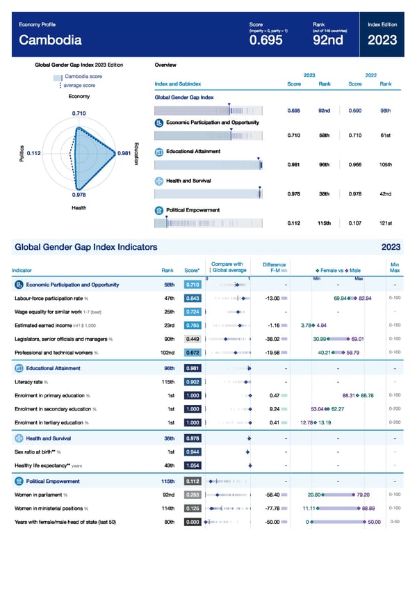 Global Gender Gap Report 2023 - Page 133