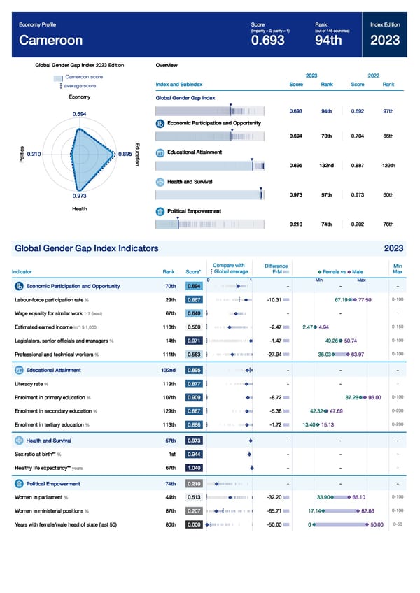 Global Gender Gap Report 2023 - Page 135