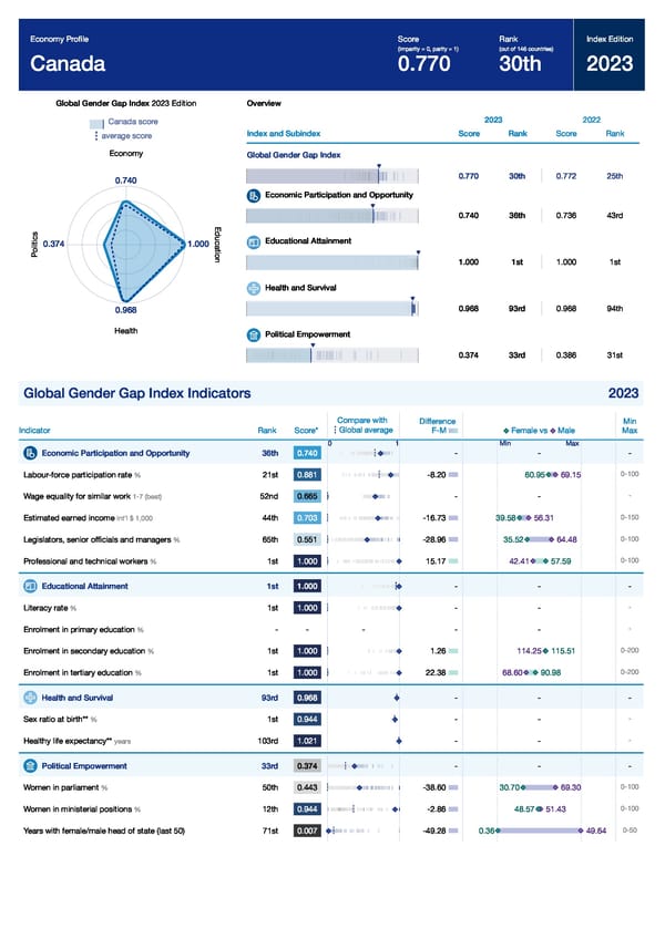 Global Gender Gap Report 2023 - Page 137