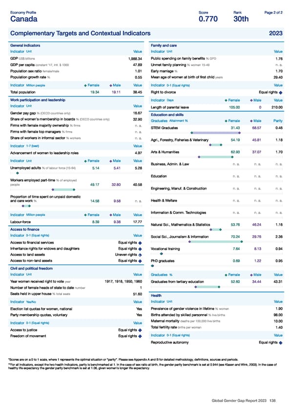 Global Gender Gap Report 2023 - Page 138
