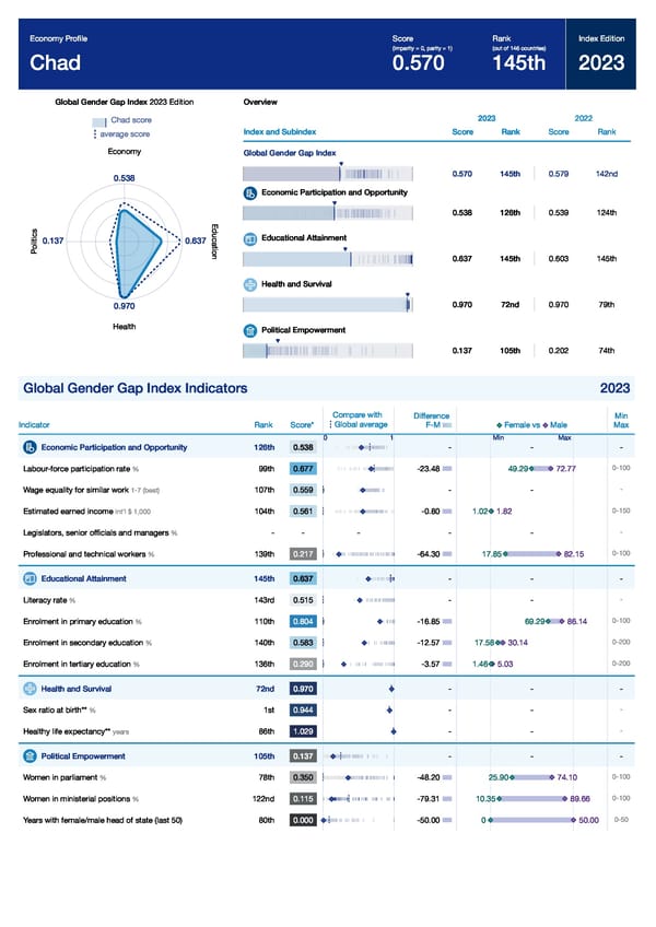 Global Gender Gap Report 2023 - Page 139