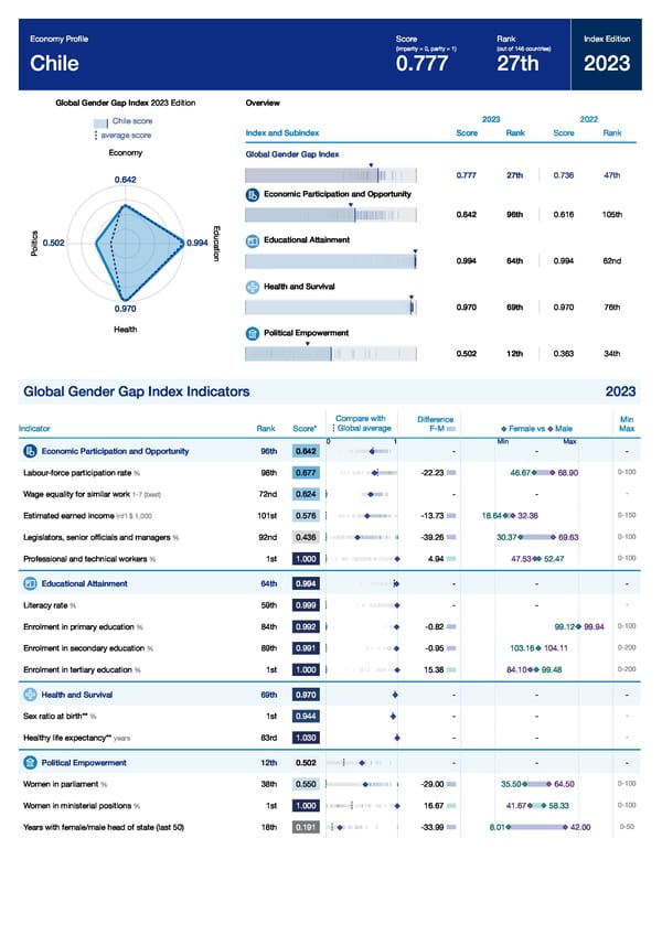 Global Gender Gap Report 2023 - Page 141