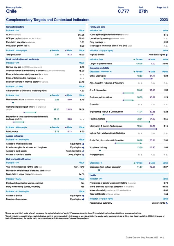 Global Gender Gap Report 2023 - Page 142