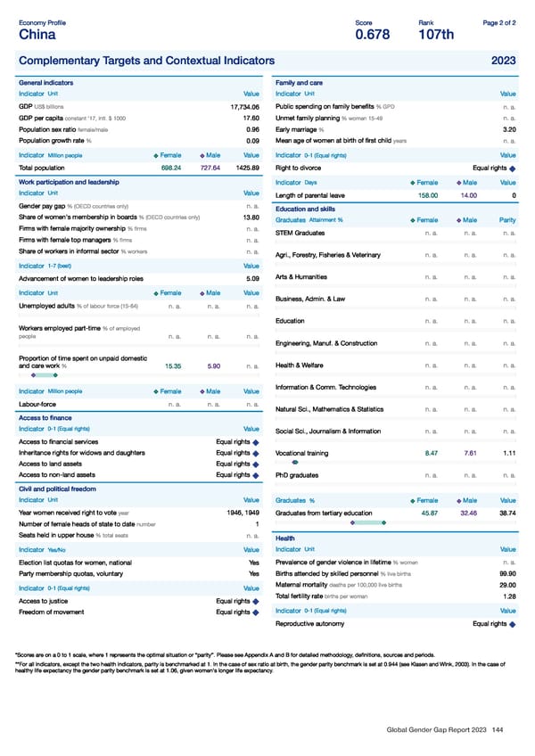 Global Gender Gap Report 2023 - Page 144