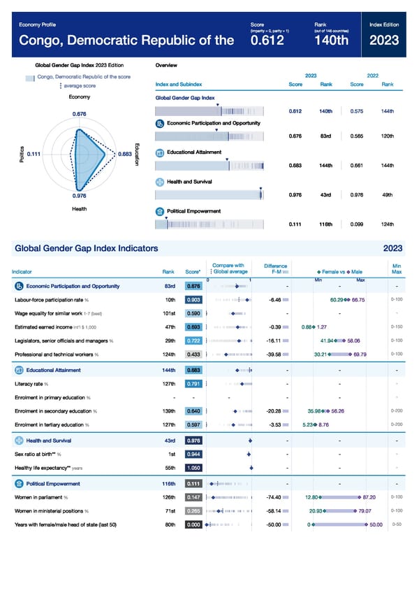 Global Gender Gap Report 2023 - Page 149