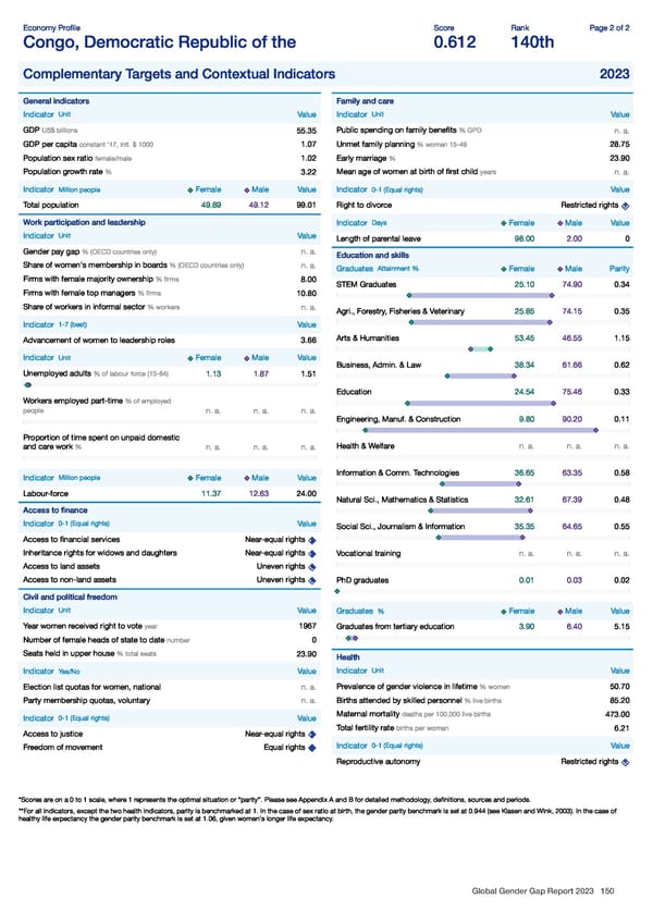 Global Gender Gap Report 2023 - Page 150
