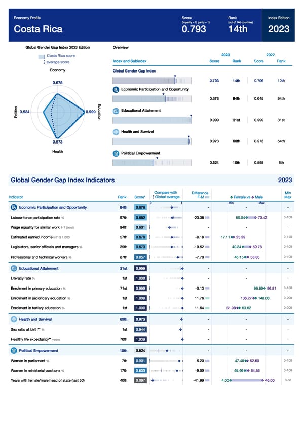 Global Gender Gap Report 2023 - Page 151