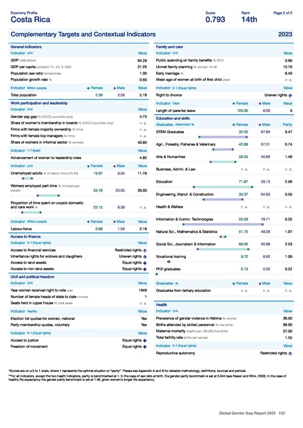 Global Gender Gap Report 2023 - Page 152