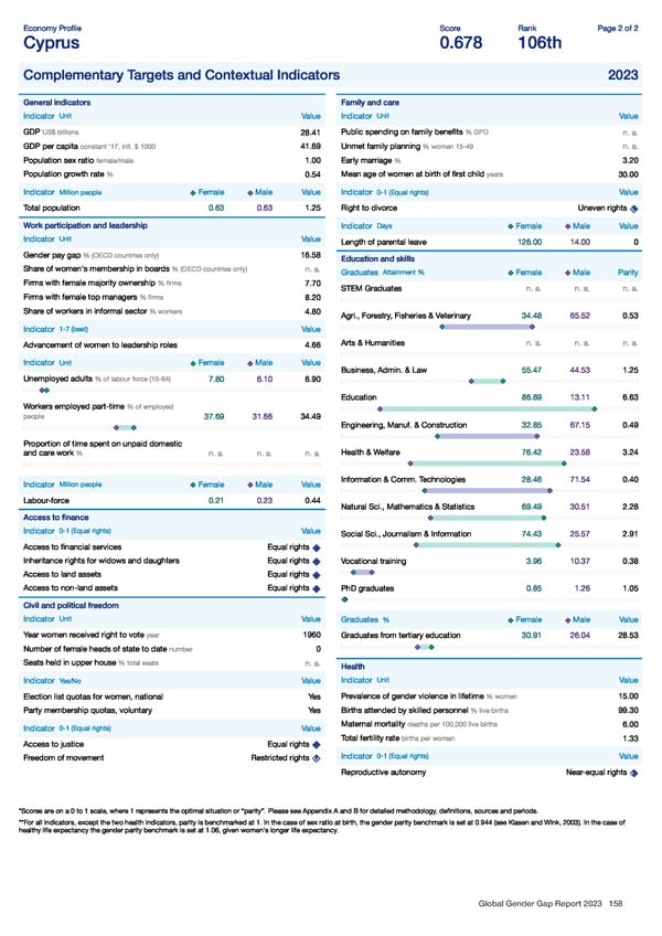 Global Gender Gap Report 2023 - Page 158