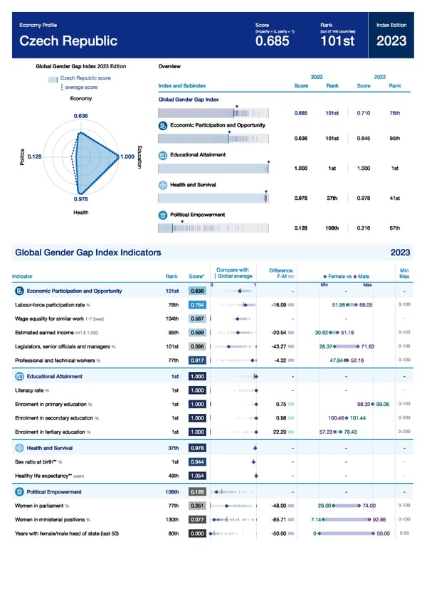 Global Gender Gap Report 2023 - Page 159
