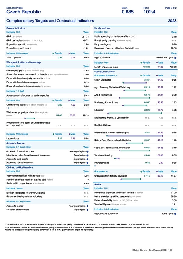 Global Gender Gap Report 2023 - Page 160