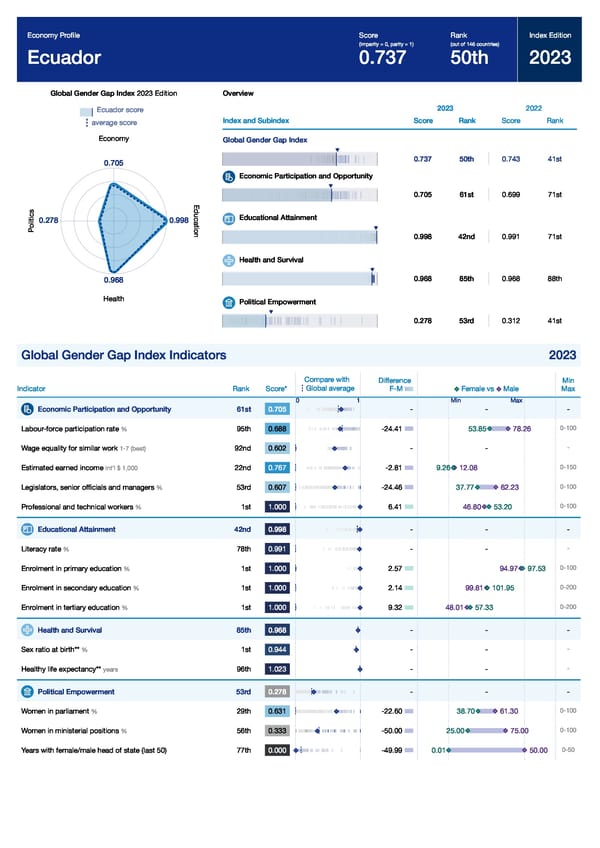 Global Gender Gap Report 2023 - Page 165