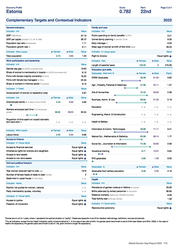 Global Gender Gap Report 2023 - Page 172