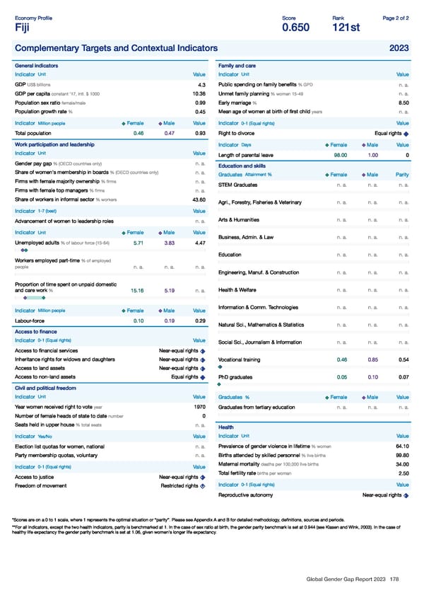 Global Gender Gap Report 2023 - Page 178