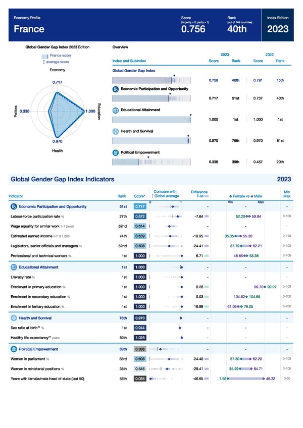 Global Gender Gap Report 2023 - Page 181