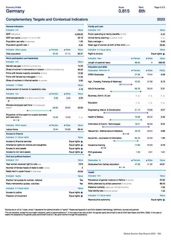 Global Gender Gap Report 2023 - Page 188