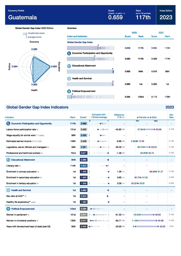 Global Gender Gap Report 2023 - Page 193