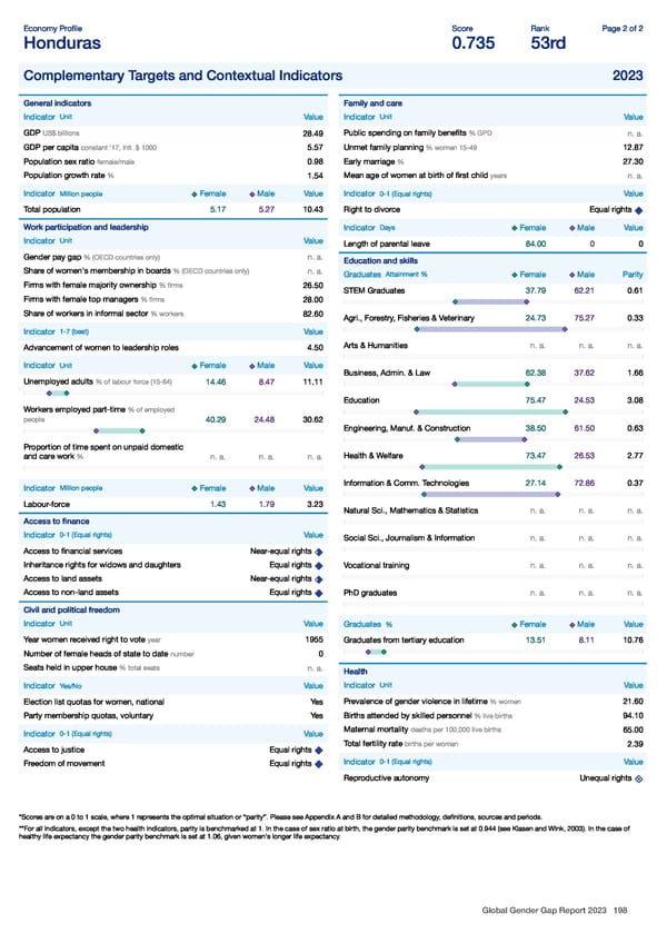 Global Gender Gap Report 2023 - Page 198