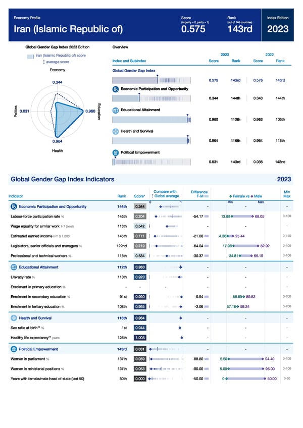 Global Gender Gap Report 2023 - Page 207