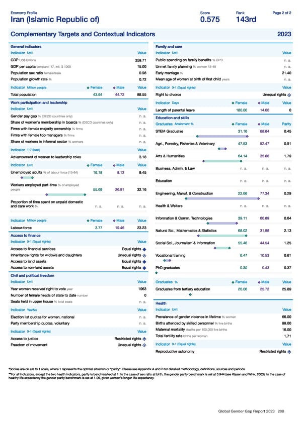Global Gender Gap Report 2023 - Page 208