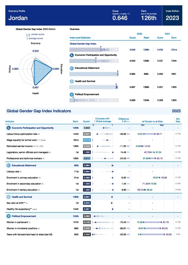 Global Gender Gap Report 2023 - Page 219