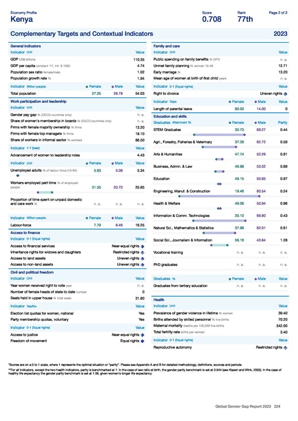 Global Gender Gap Report 2023 - Page 224