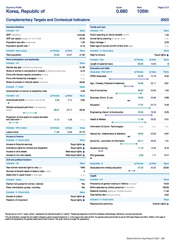 Global Gender Gap Report 2023 - Page 226