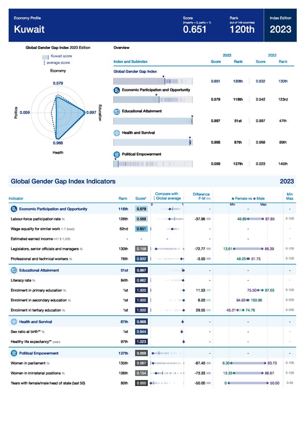 Global Gender Gap Report 2023 - Page 227