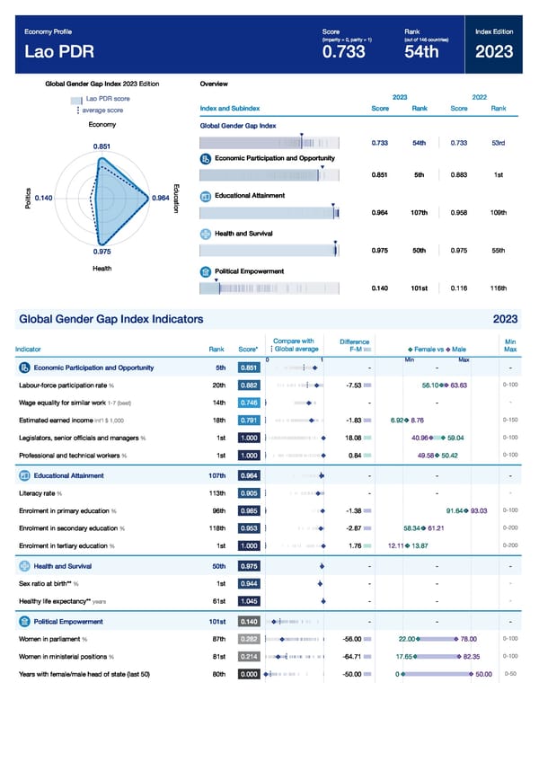 Global Gender Gap Report 2023 - Page 231