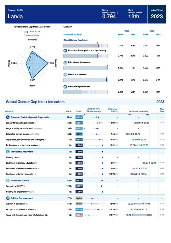 Global Gender Gap Report 2023 - Page 233