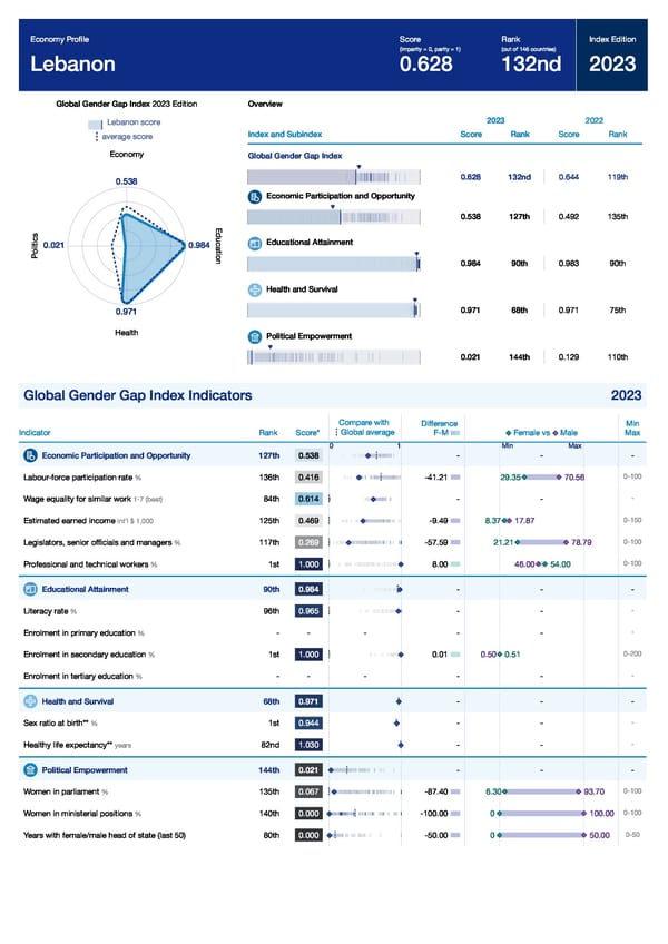 Global Gender Gap Report 2023 - Page 235