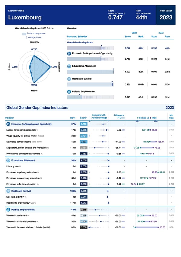 Global Gender Gap Report 2023 - Page 243